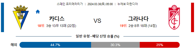 해외축구중계