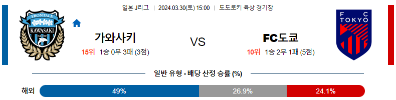 해외축구중계