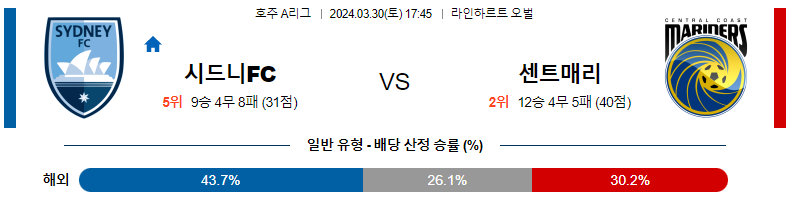 해외축구중계