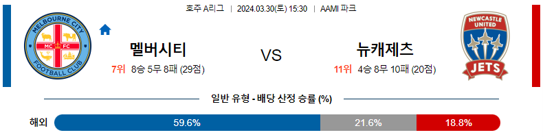 해외축구중계