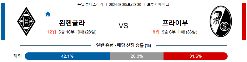 해외축구중계