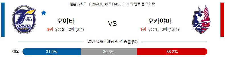 해외축구중계