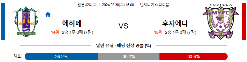 해외축구중계