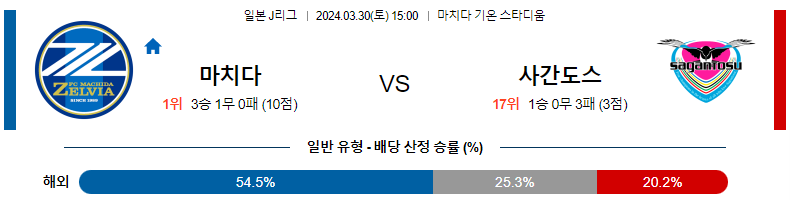 해외축구중계