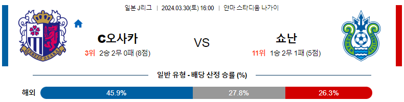 해외축구중계