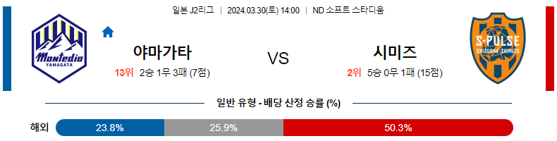 해외축구중계