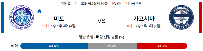 해외축구중계