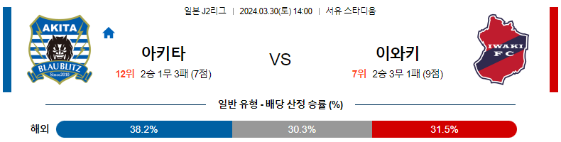 해외축구중계