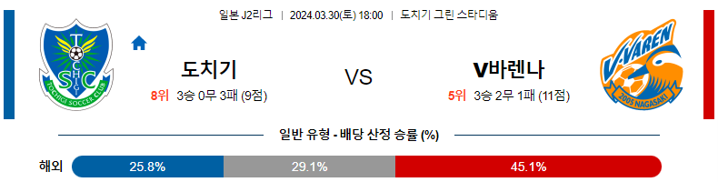 해외축구중계