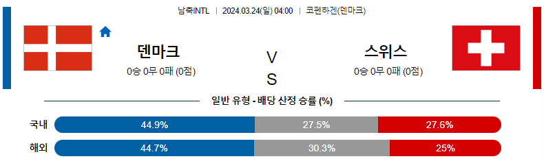 해외축구중계