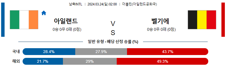 해외축구중계