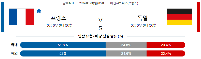 해외축구중계