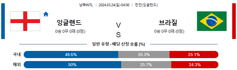 해외축구중계