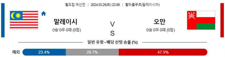 해외축구중계