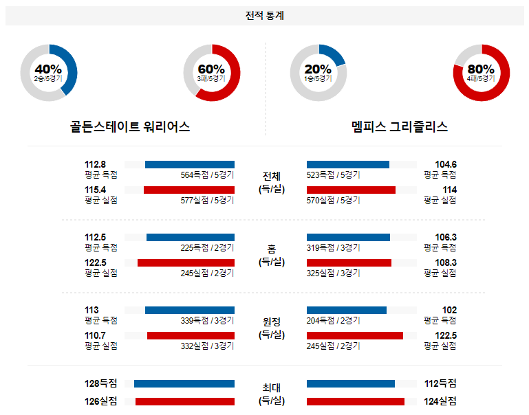 해외축구중계