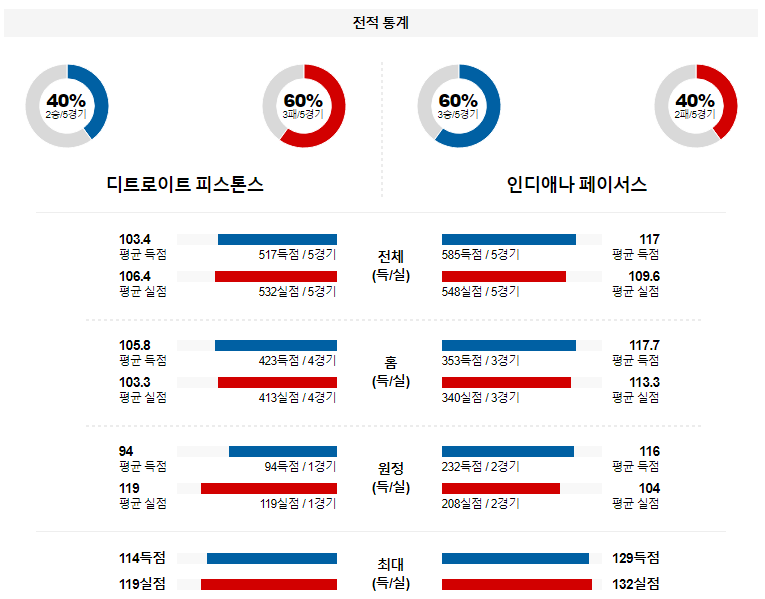 해외축구중계