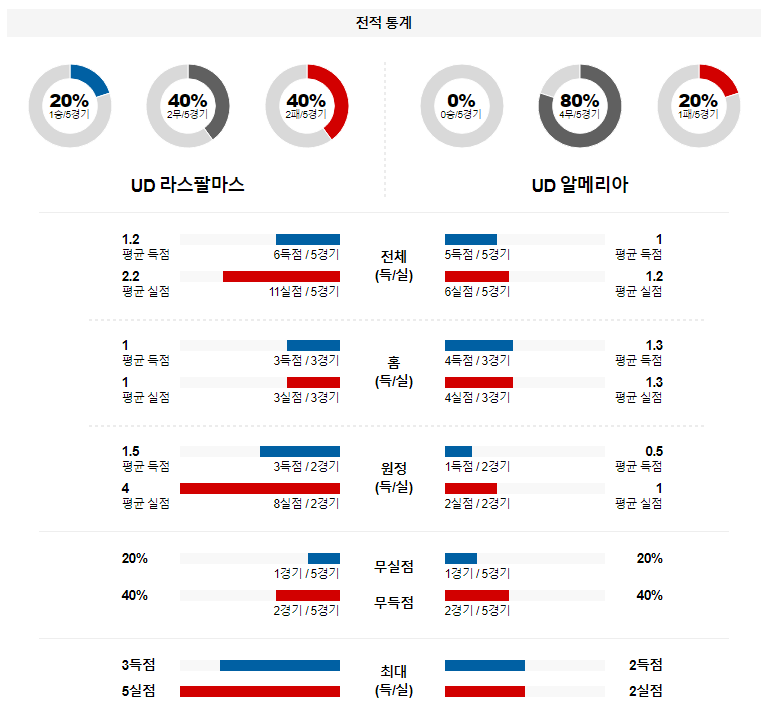 해외축구중계