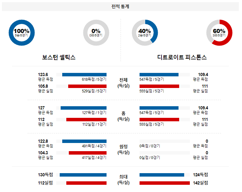 해외축구중계