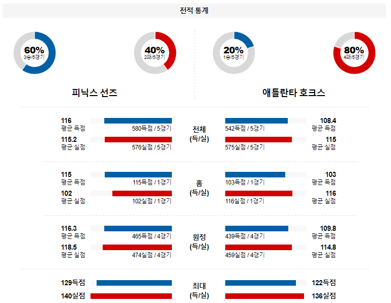 해외축구중계