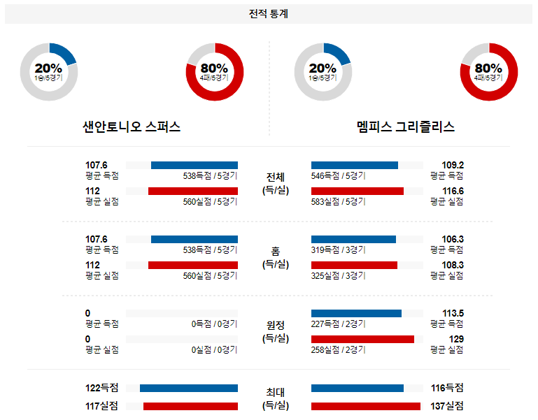 해외축구중계