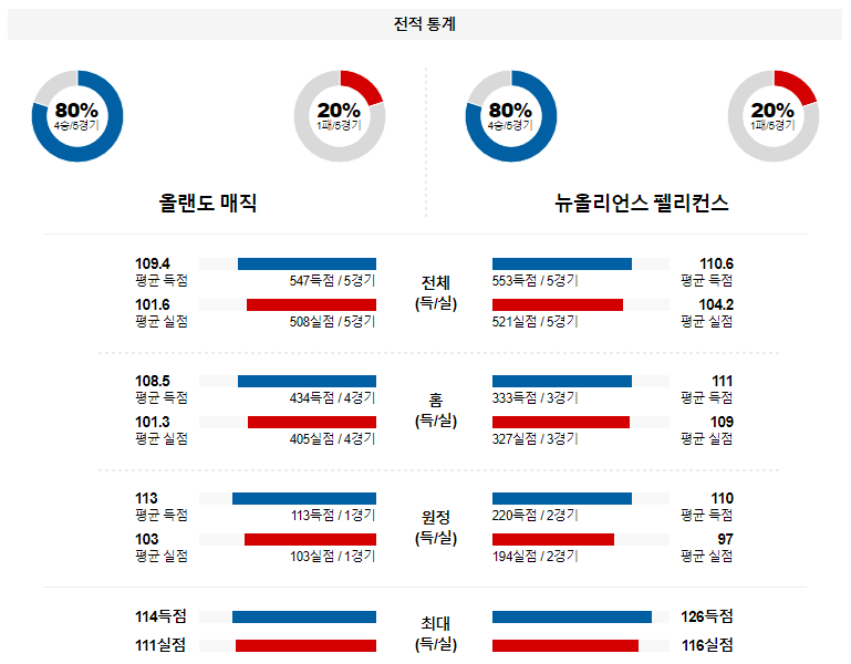 해외축구중계