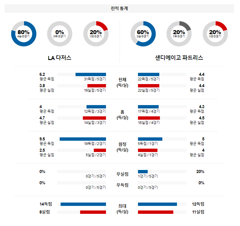 해외축구중계