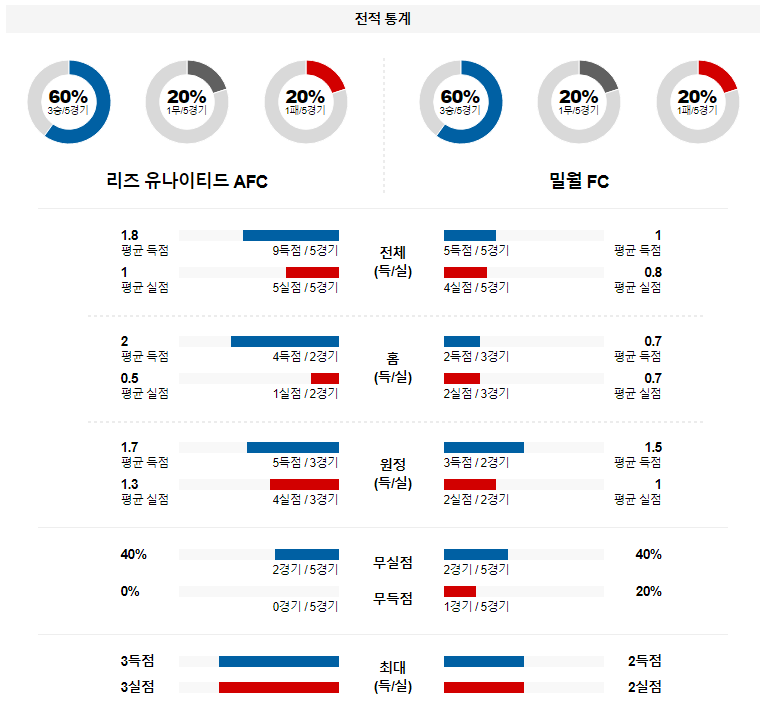 해외축구중계