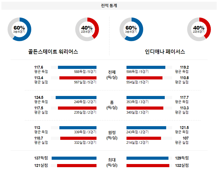 해외축구중계