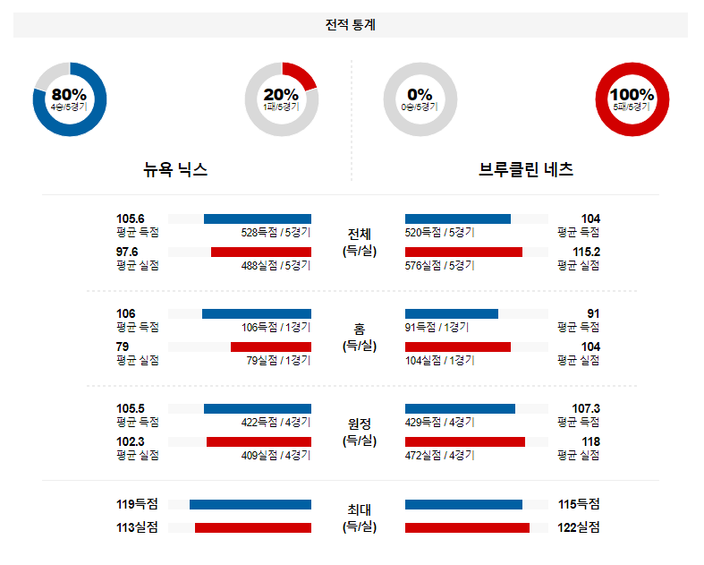 해외축구중계