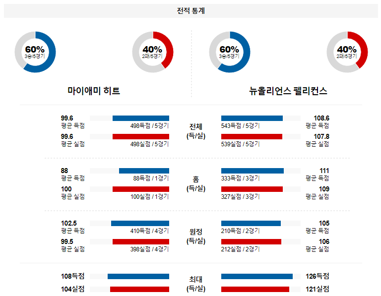 해외축구중계