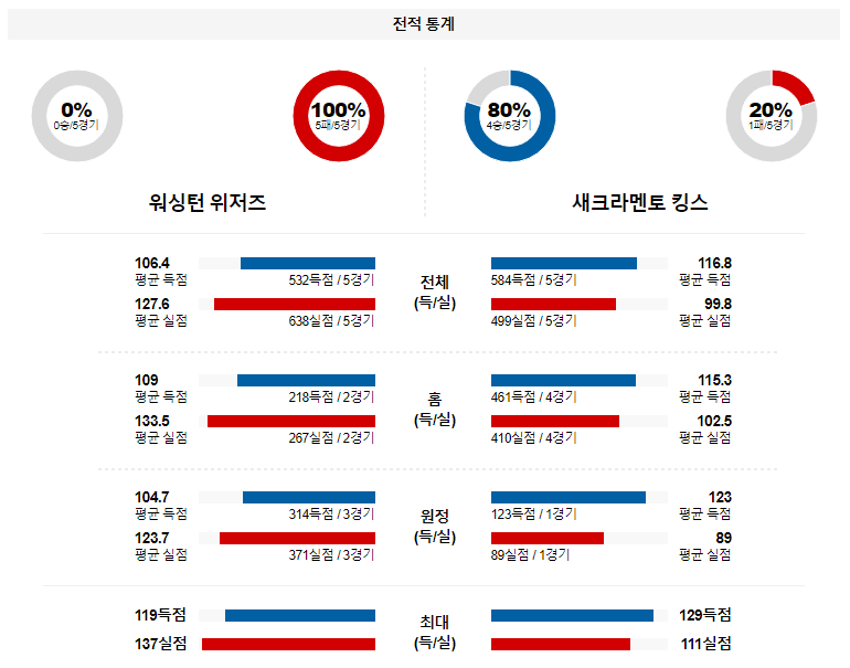 해외축구중계