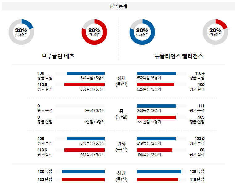 해외축구중계