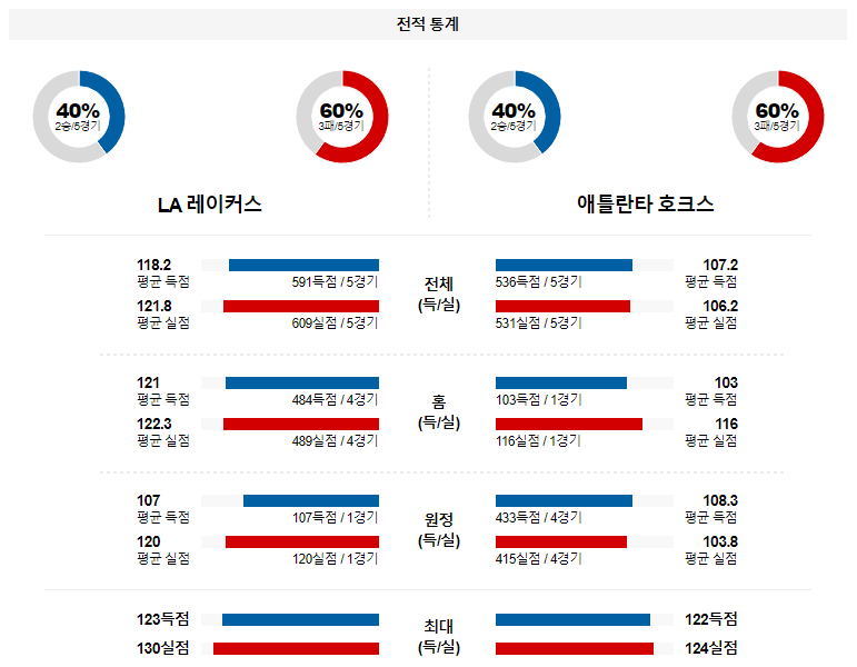 해외축구중계