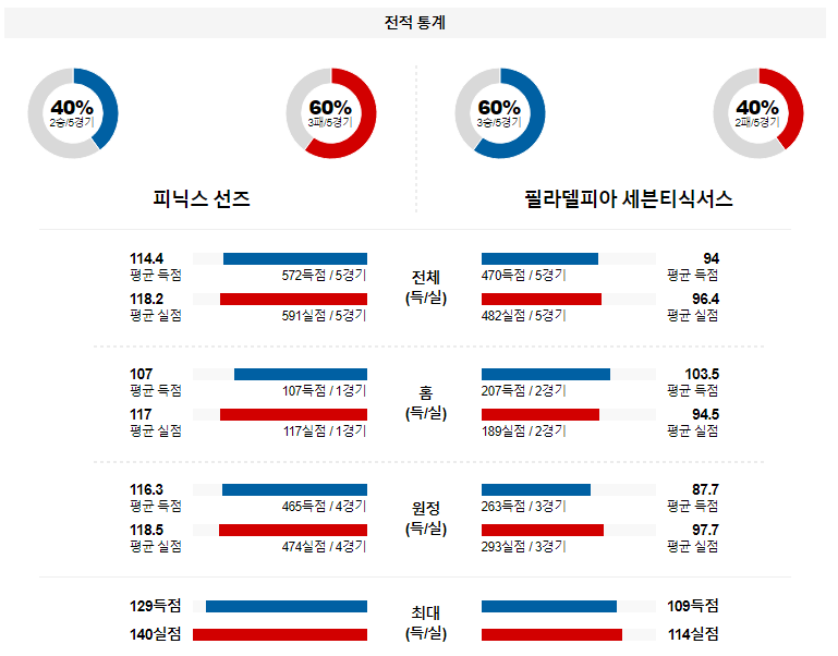 해외축구중계