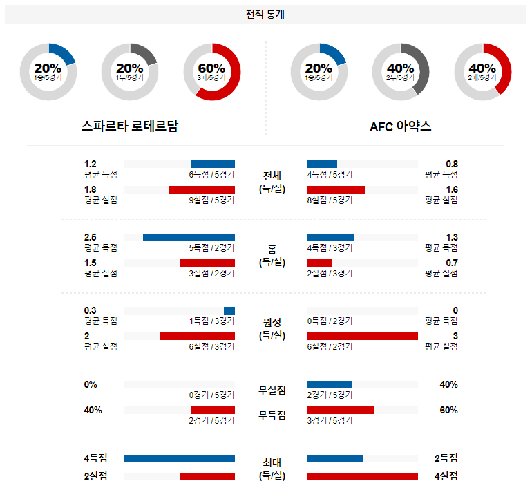 해외축구중계