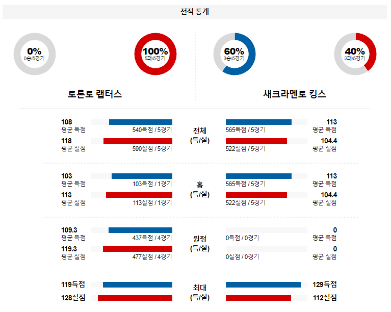 해외축구중계