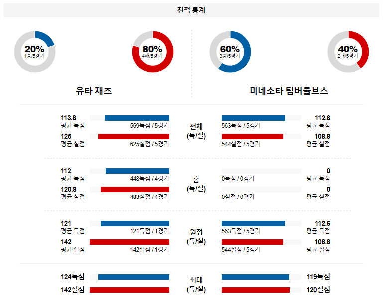 해외축구중계