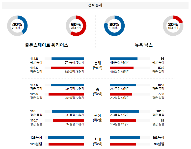 해외축구중계