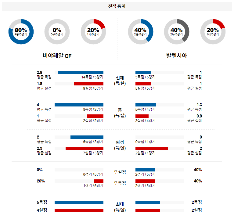 해외축구중계