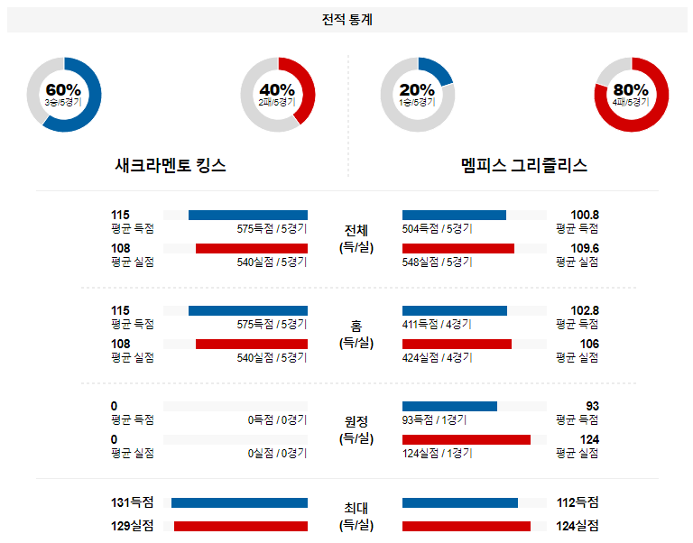 해외축구중계