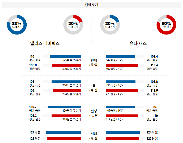 해외축구중계