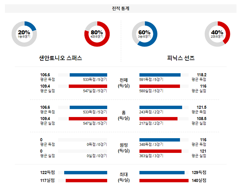 해외축구중계