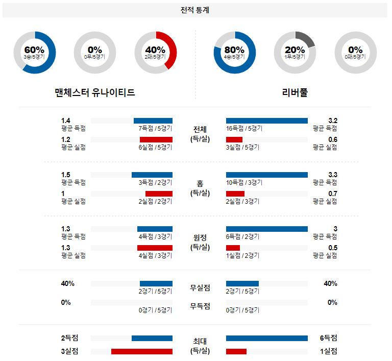 해외축구중계