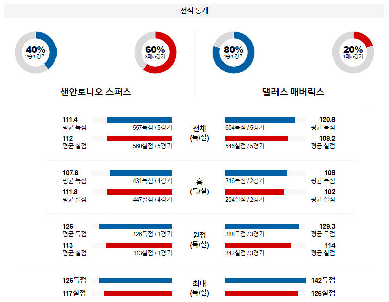 해외축구중계