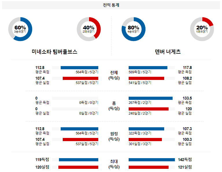 해외축구중계