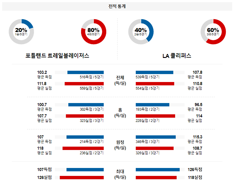 해외축구중계