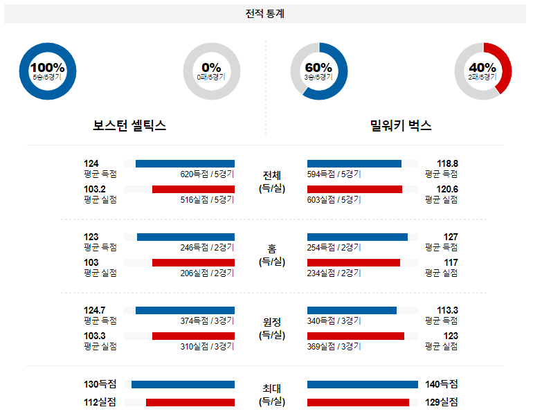 해외축구중계