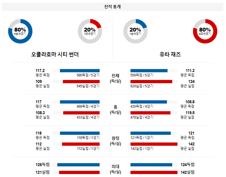 해외축구중계