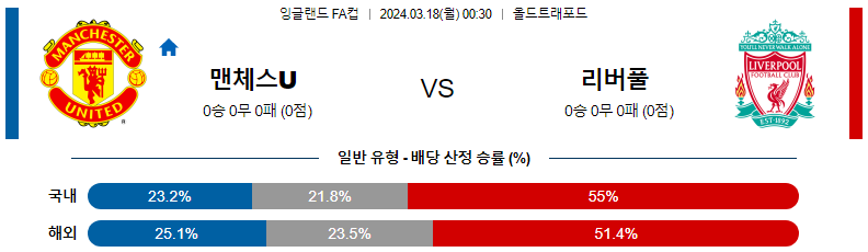 해외축구중계