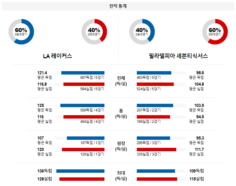 해외축구중계